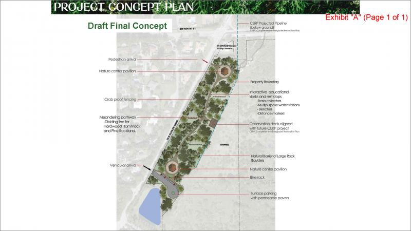 Coastal Ridge Preserve Draft Site Concept